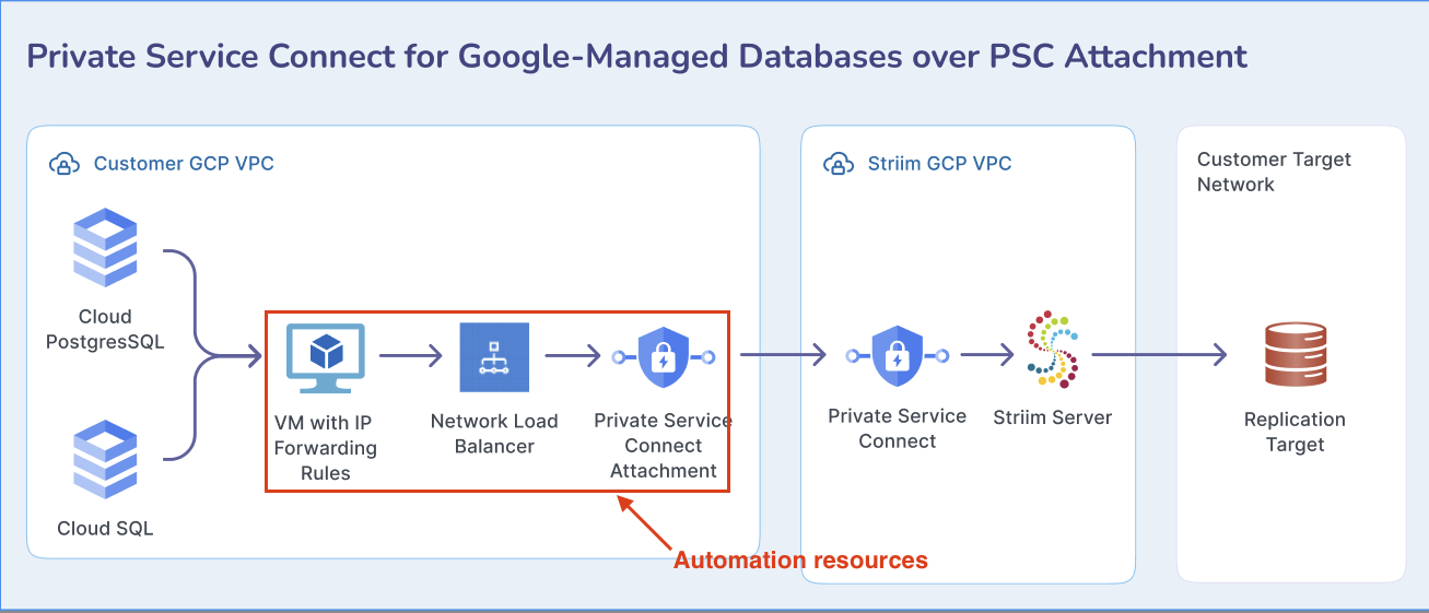 gcp-psc-automation.png