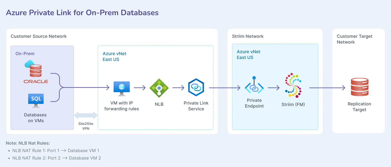 azure-02-self-managed-on-prem.png
