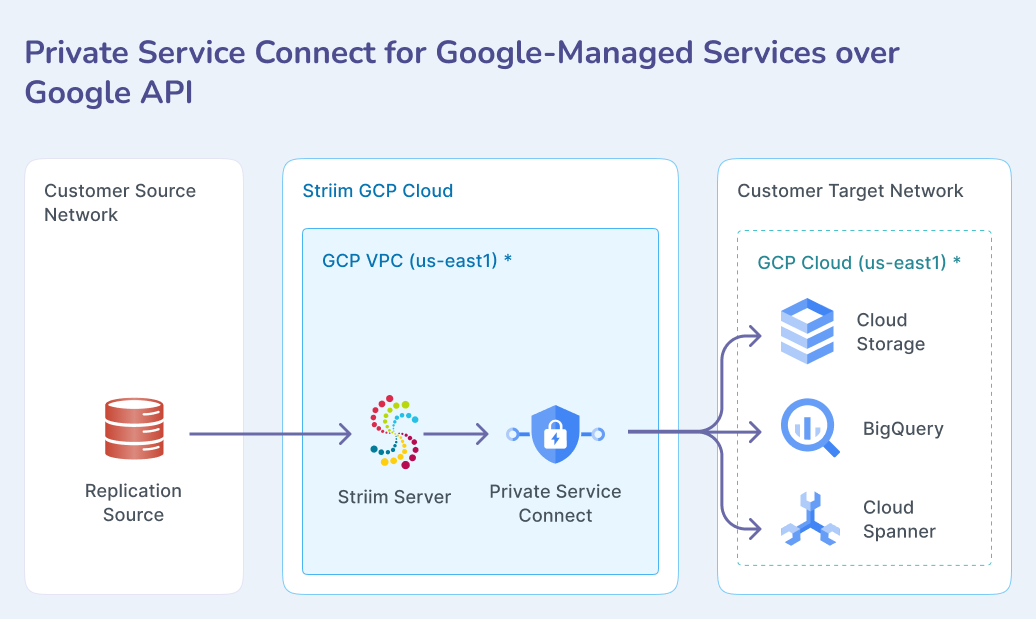 gcp-psc-managed-google-api.png