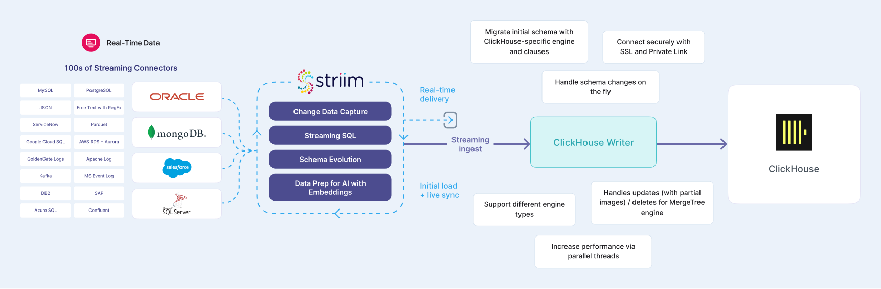 ClickHouse_diagram.png