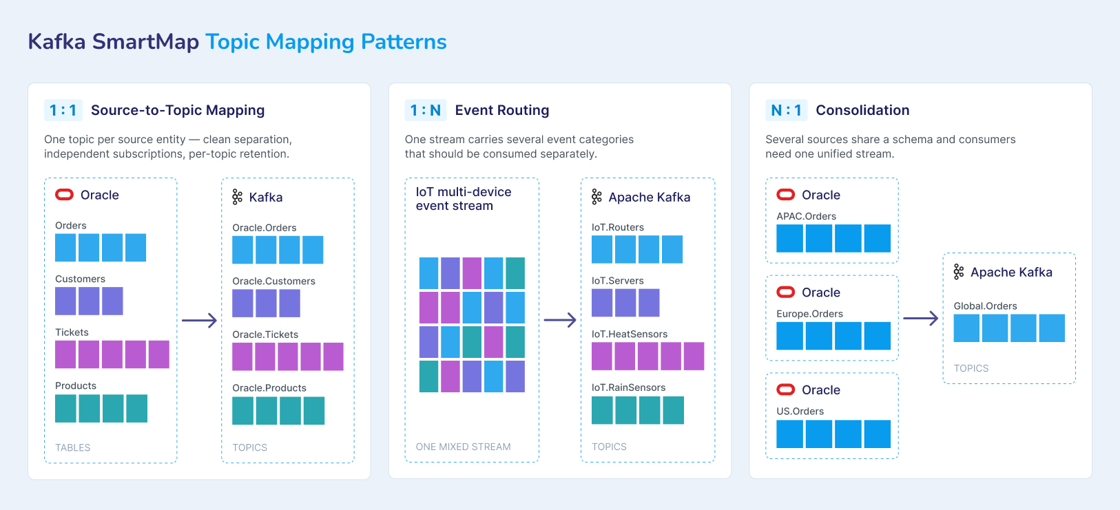 kafka-smartmap-topic-strategy.png