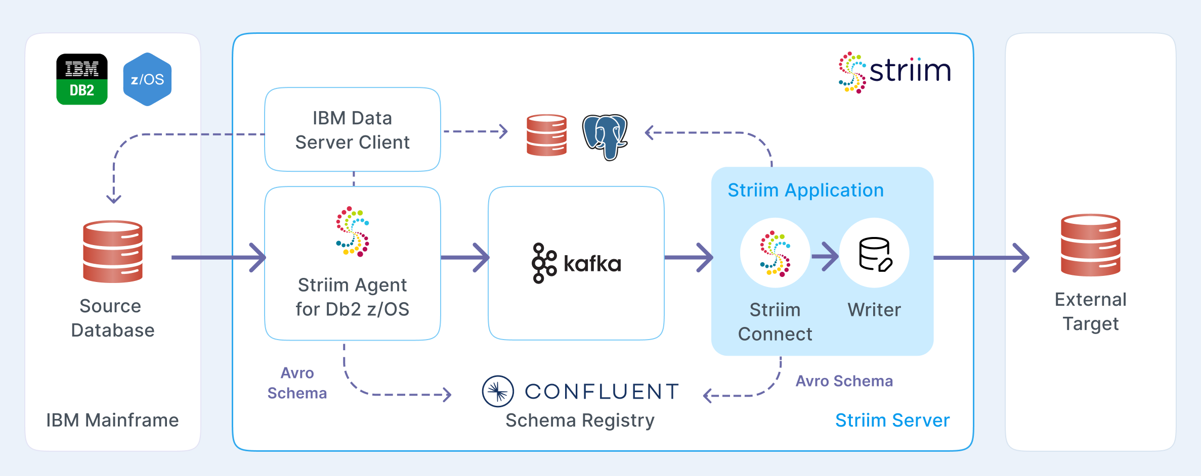 DB2_platform_architecture.png