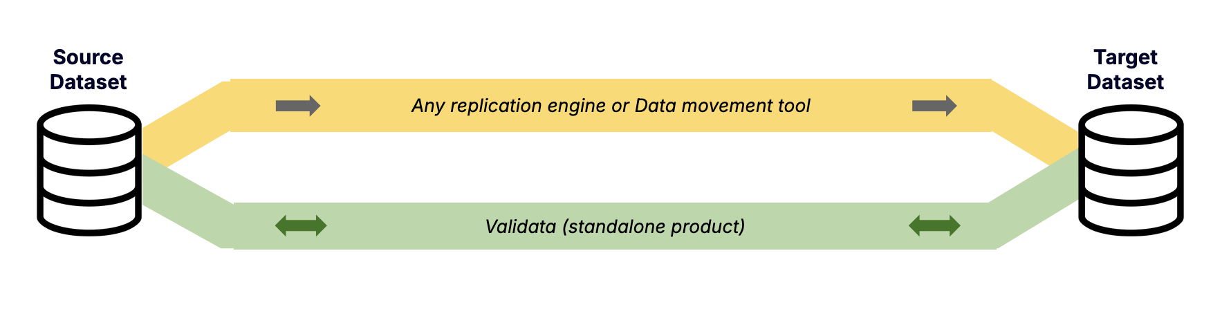 Validata_GettingStarted_1Overview.png