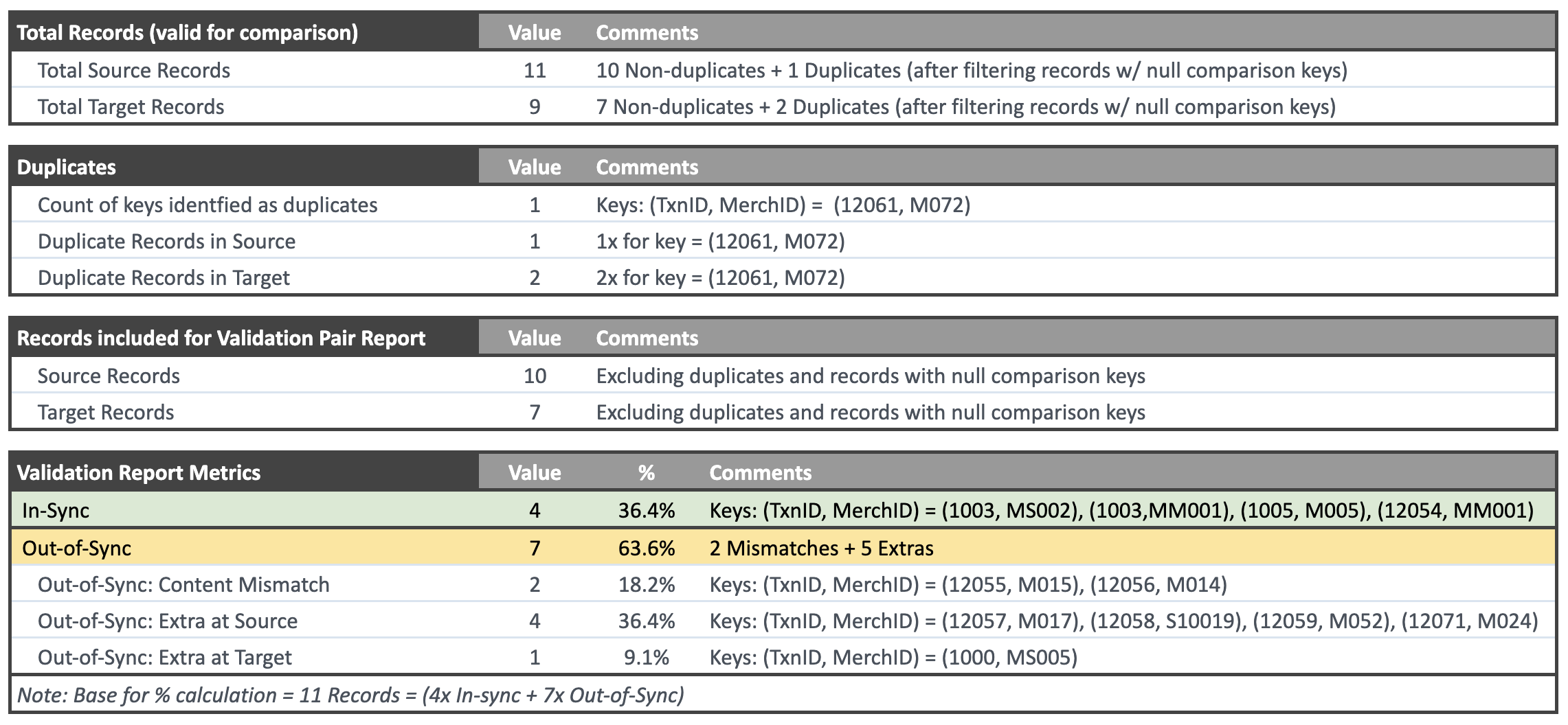 Validata_Concepts_2ComparisonKeys_Table4_Metrics.png